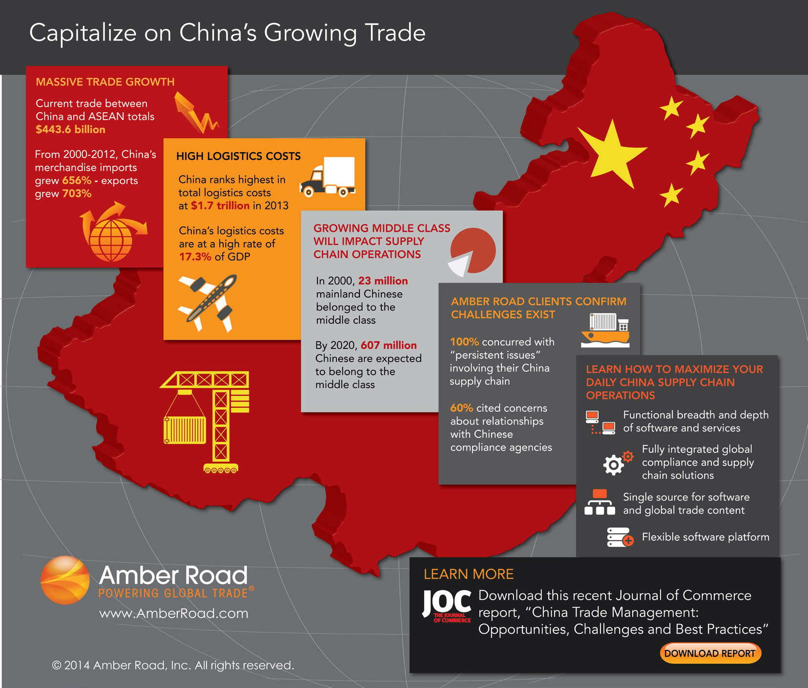 capitalizing-on-china-global-trade-share-growth-infographic