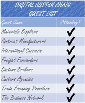 Digital Supply Chain - Guest List - Blog Image