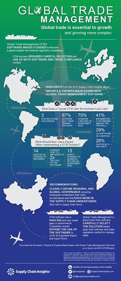 infographic-imports-exports-made-easier-with-global-trade