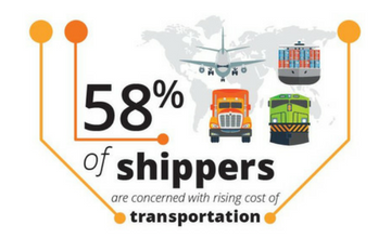 Amber Road eBook: Controlling Shipping Costs via Multi-Modal Freight Rate Visibility